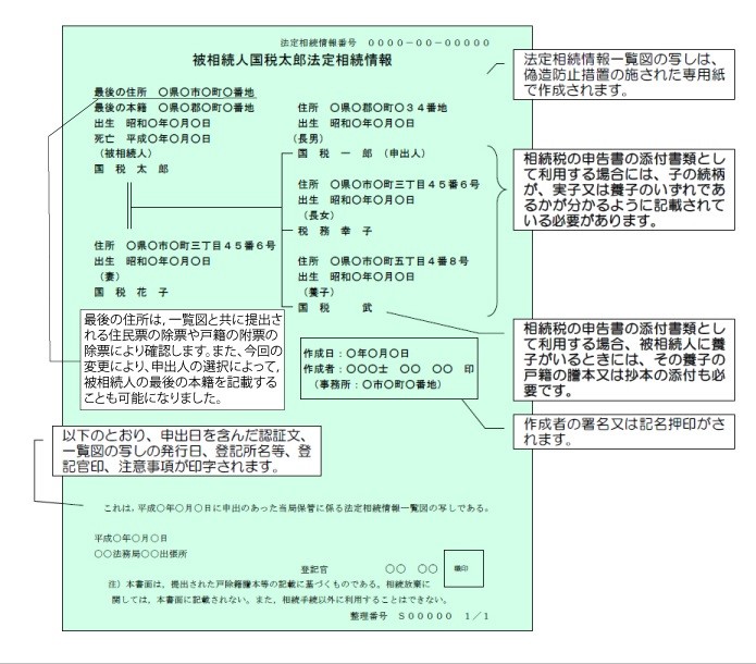 相続税の申告について聞きたい 最重要14項目 素人を代表して税理士に聞いてみた